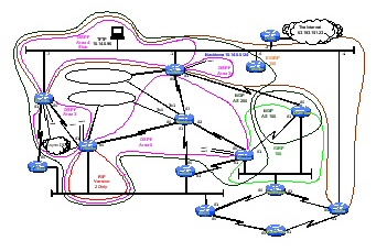 12-Router Pod (archived)