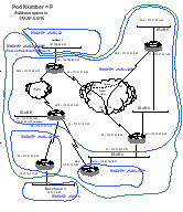 6-Router Pod (archived)